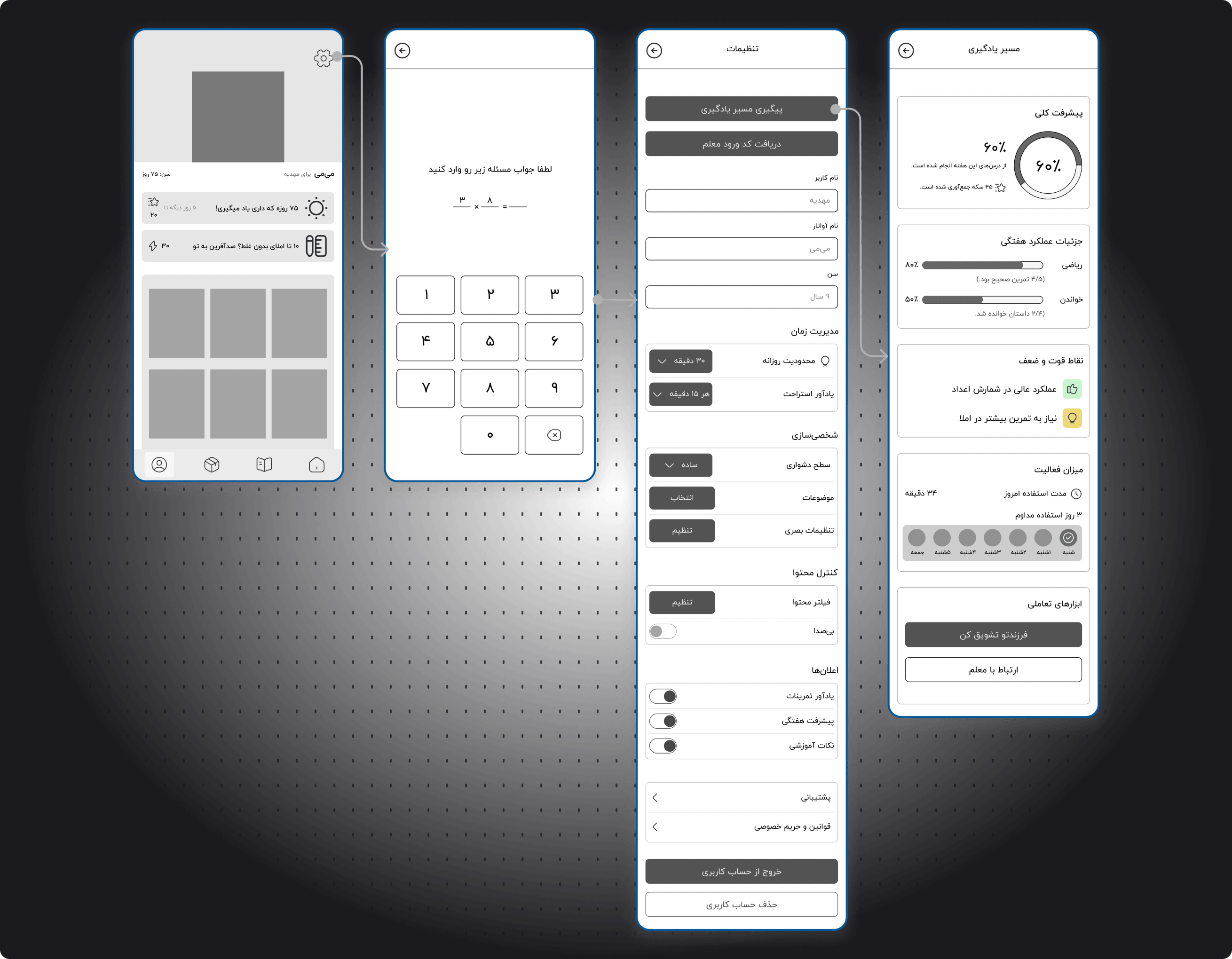 Wireframes for Parents section